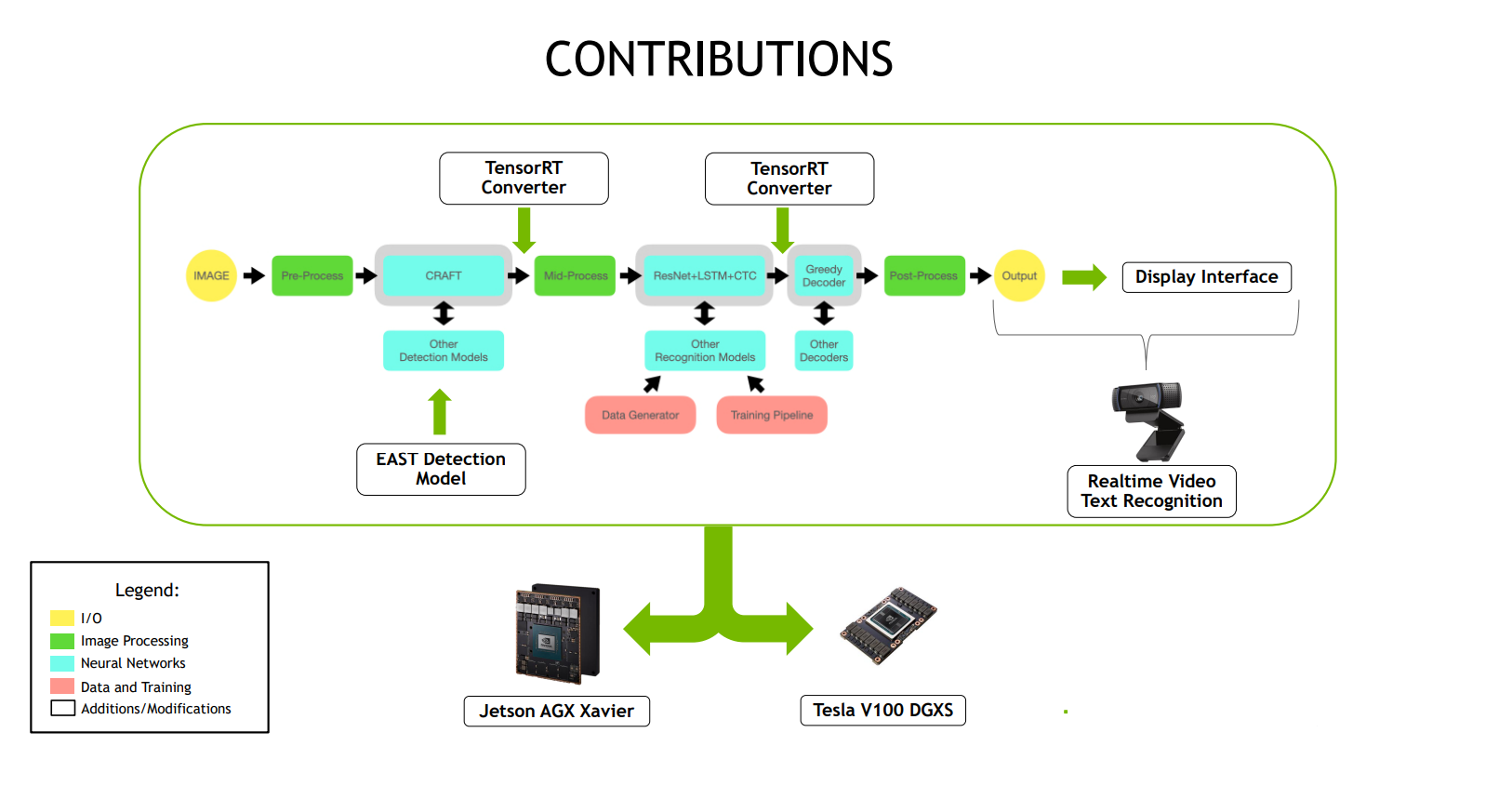 NVIDIA project