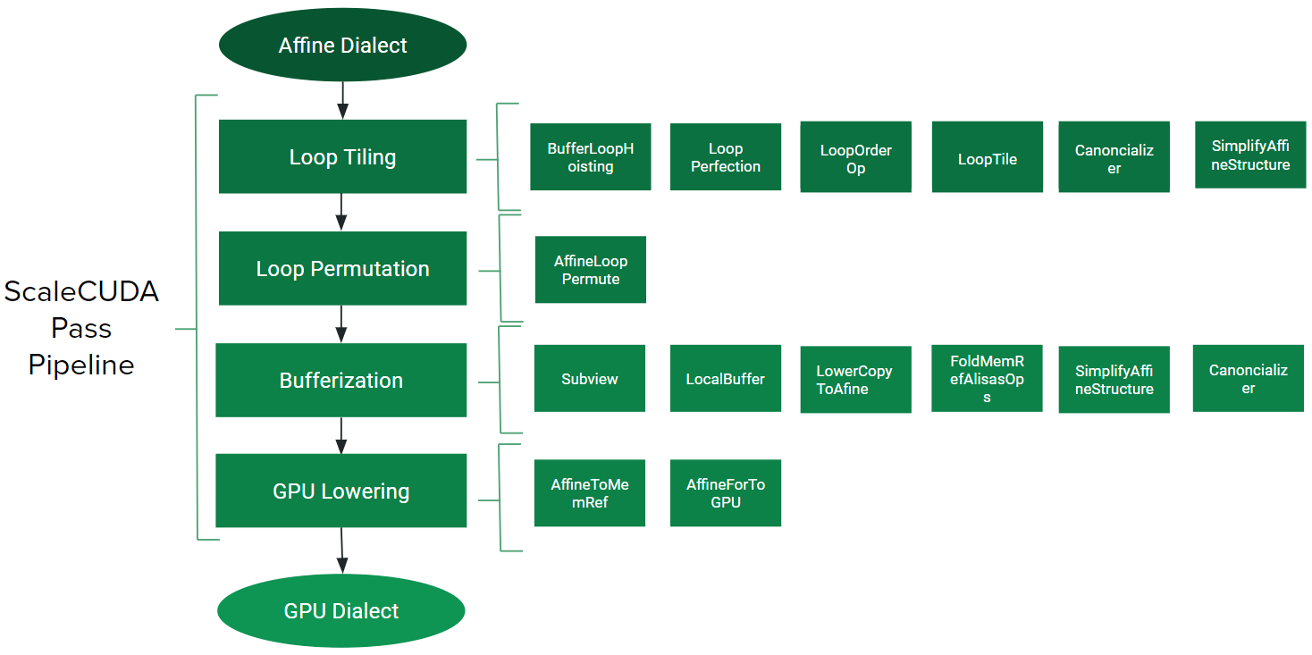 block diagram