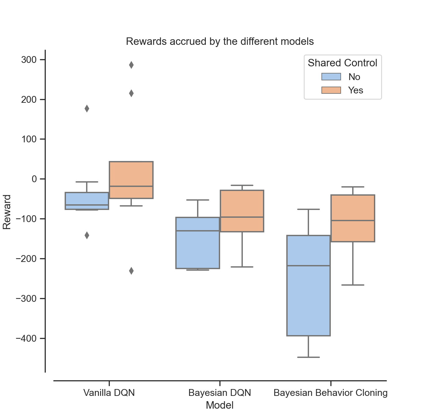results-rewards